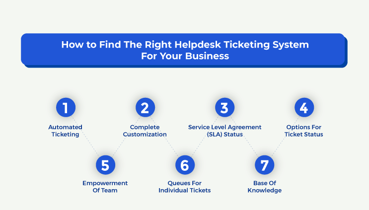 Right Helpdesk Ticketing System